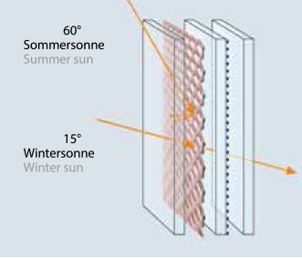 Glassmesh Separatör